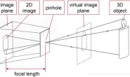 机器视觉模型——投影矩阵