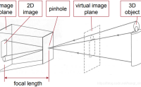 机器视觉模型——投影矩阵