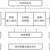 高效实战及电赛训练(3)- MCU构成数字系统的学习资源