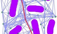 【OMPL】最优化之最短路径规划(4)